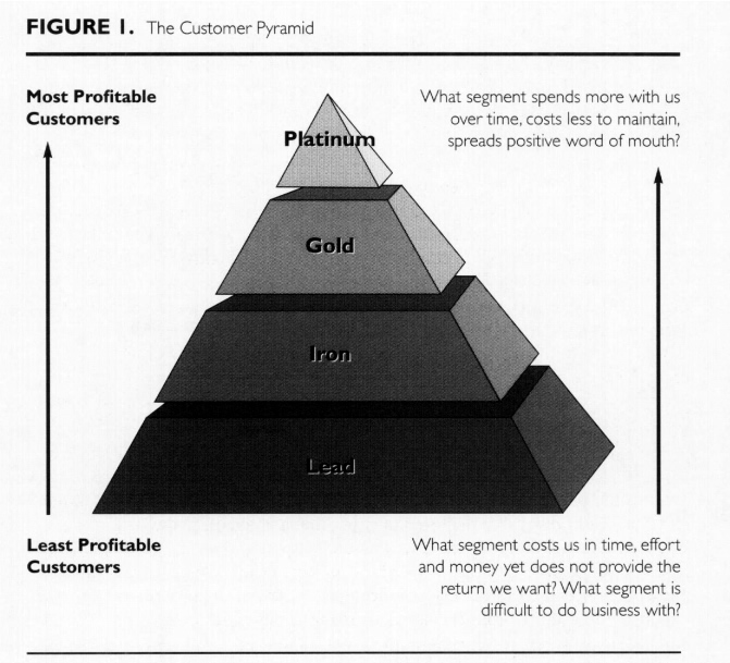 the_customer_pyramid.jpg